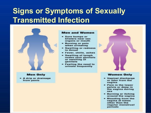 Sexual Infection Transmission Of Symptoms Sexual Infection Transmission Of Symptoms